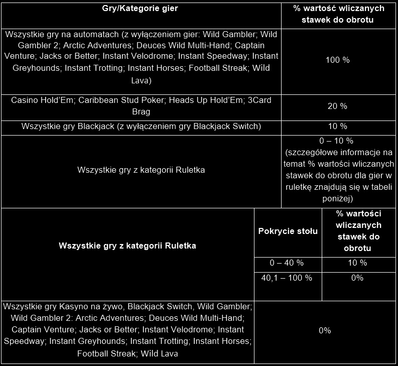 Czy poker w Polsce jest legalny? Wszystko o prawach i zasadach gry w kasynach online