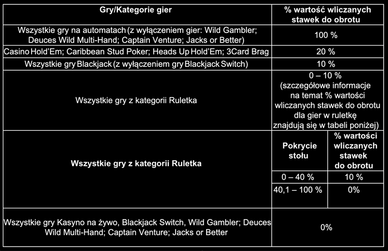 Interfejs wprowadzania kodu promocyjnego Total Casino